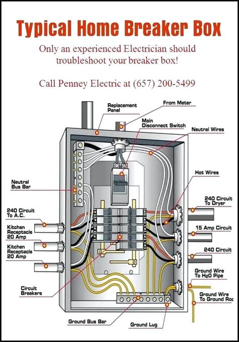 main electric box|main electrical panels diagram.